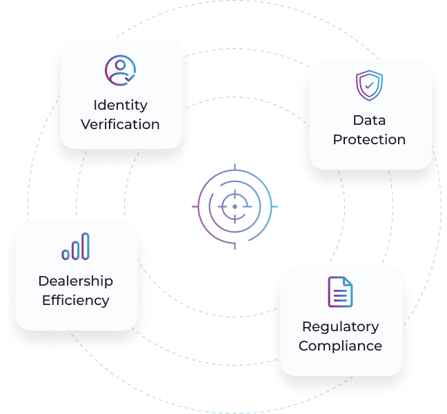 PitCrew: Enhancing efficiency and regulatory compliance for small auto dealerships. PitCrew SaaS platform for independent auto dealerships, focused on compliance and customer data protection.
